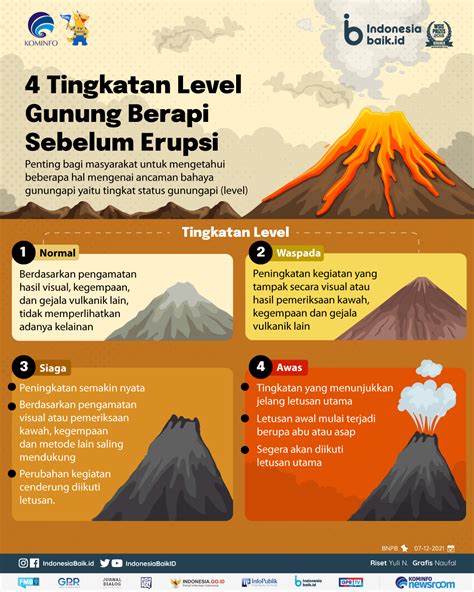 Waspada Gunung Merapi